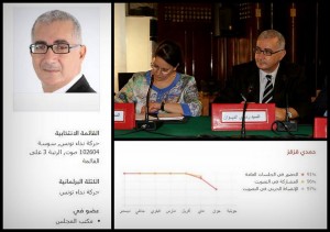 تعيين النائب حمدي قزقز كرئيس ديوان رئاسة مجلس نواب الشعب