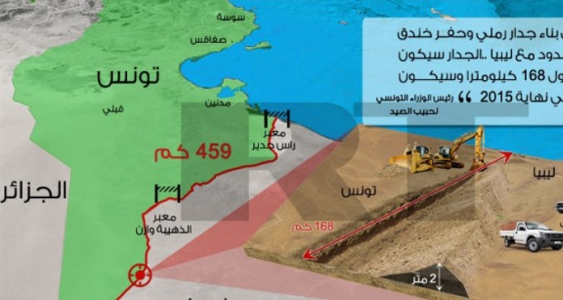 تحذير للسّلطات التّونسيّة