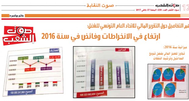 أهم التفاصيل حول التقرير المالي للاتحاد العام التونسي للشغل: ارتفاع في الانخراطات وفائض في سنة 2016  الإتحاد استطاع تجاوز أزمته المالية