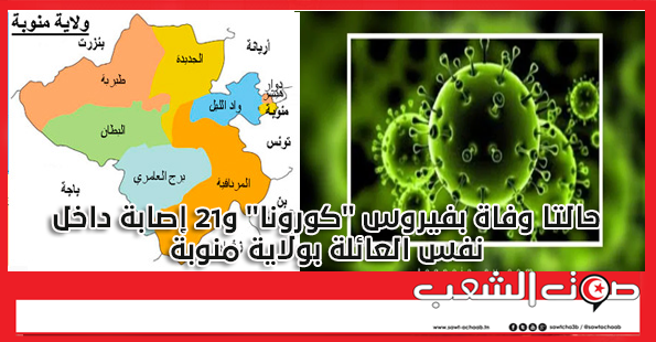 حالتا وفاة بفيروس “كورونا” و21 إصابة داخل نفس العائلة بولاية منوبة