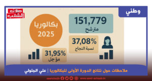 ملاحظات حول نتائج الدورة الأولى للبكالوريا