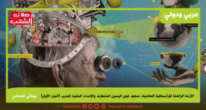 الذكاء الاصطناعي التوليدي وتطوير البرمجيات