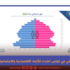 من أزمة المعيشة إلى أزمة إعادة إنتاج المجتمع: التراجع الديمغرافي في تونس امتداد للأزمة الاقتصادية والاجتماعية