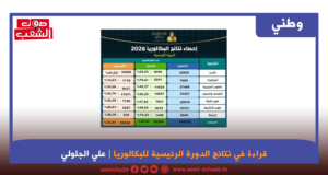 قراءة في نتائج الدورة الرئيسية للبكالوريا
