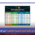قراءة في نتائج الدورة الرئيسية للبكالوريا