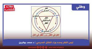 ليس الفقر وحده وراء الفشل المدرسي