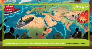 العدوان والاستفزازات الإمبريالية